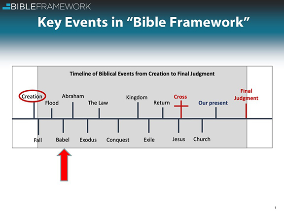 2021 Pre Trib Clough The Babel Delusion Slide 1